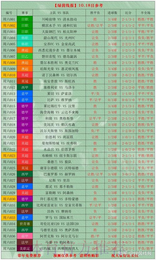 世界杯比分正规热门