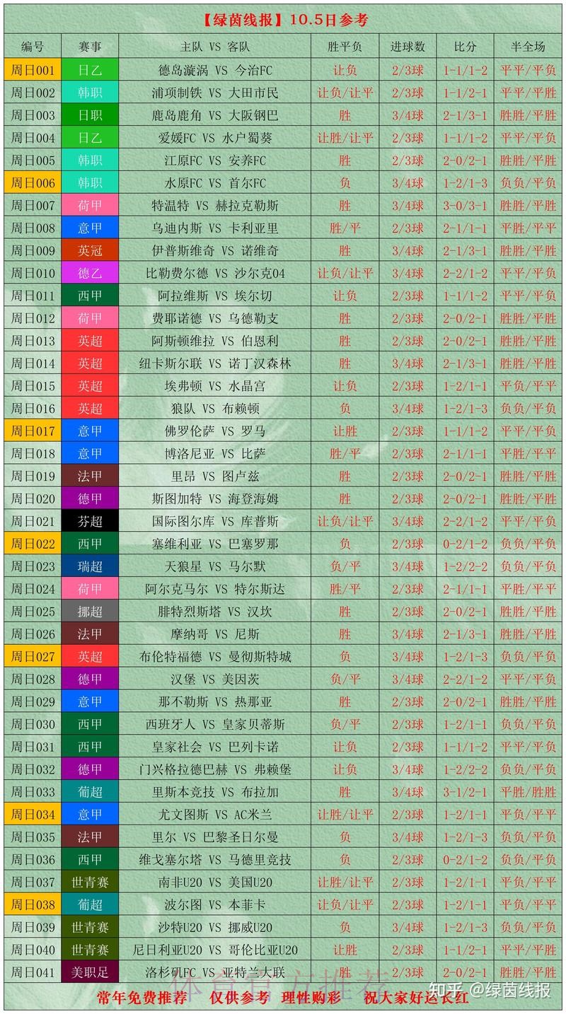 世界杯比分正规热门